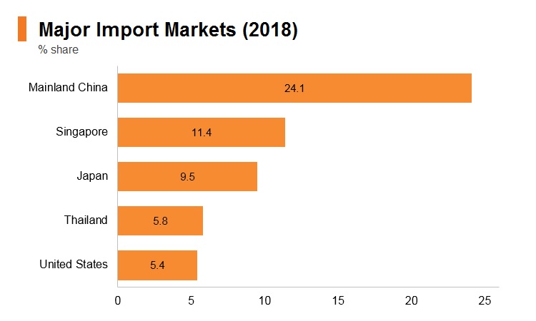 Indonesia: Market Profile | hktdc research | HKMB - Hong Kong Means ...