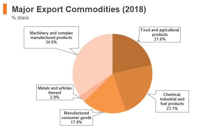 hktdc.com - Morocco: Market Profile | HKTDC