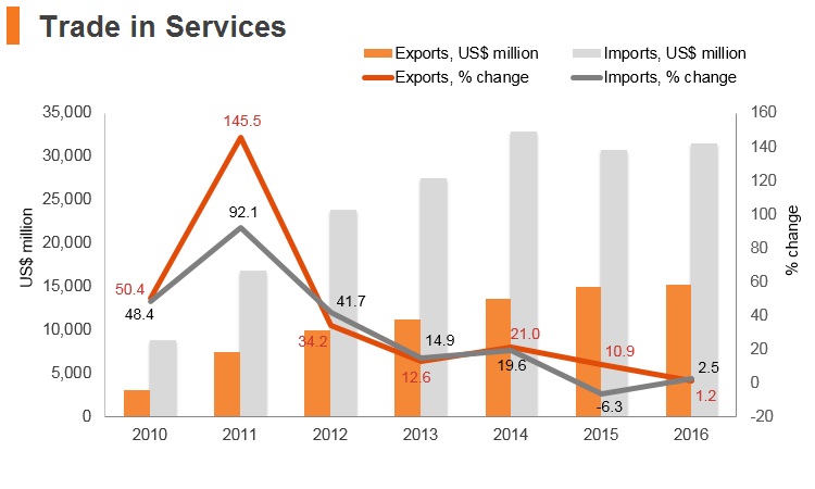 Qatar: Market Profile | hktdc research | HKMB - Hong Kong Means Business