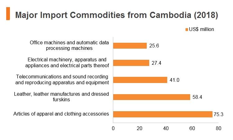 Cambodia | HKTDC Belt and Road Portal