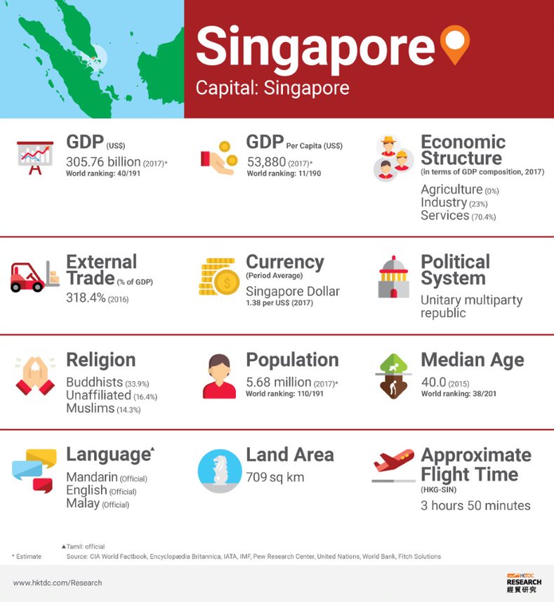 Singapore | HKTDC Belt and Road Portal