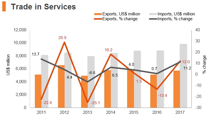 Pakistan | HKTDC Belt and Road Portal