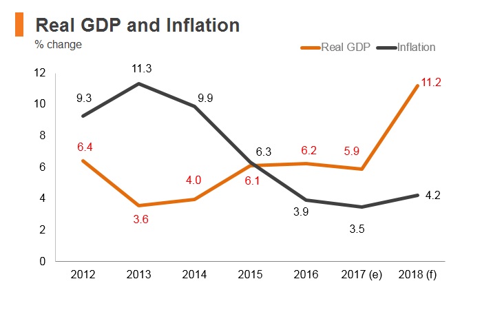 Bhutan | HKTDC Belt and Road Portal