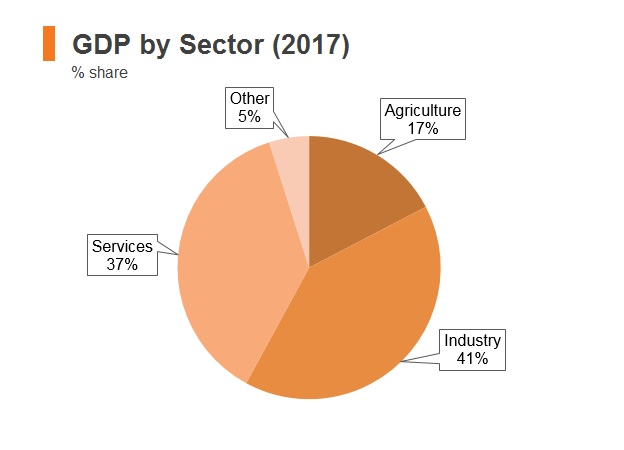 tourism contribution to gdp in bhutan