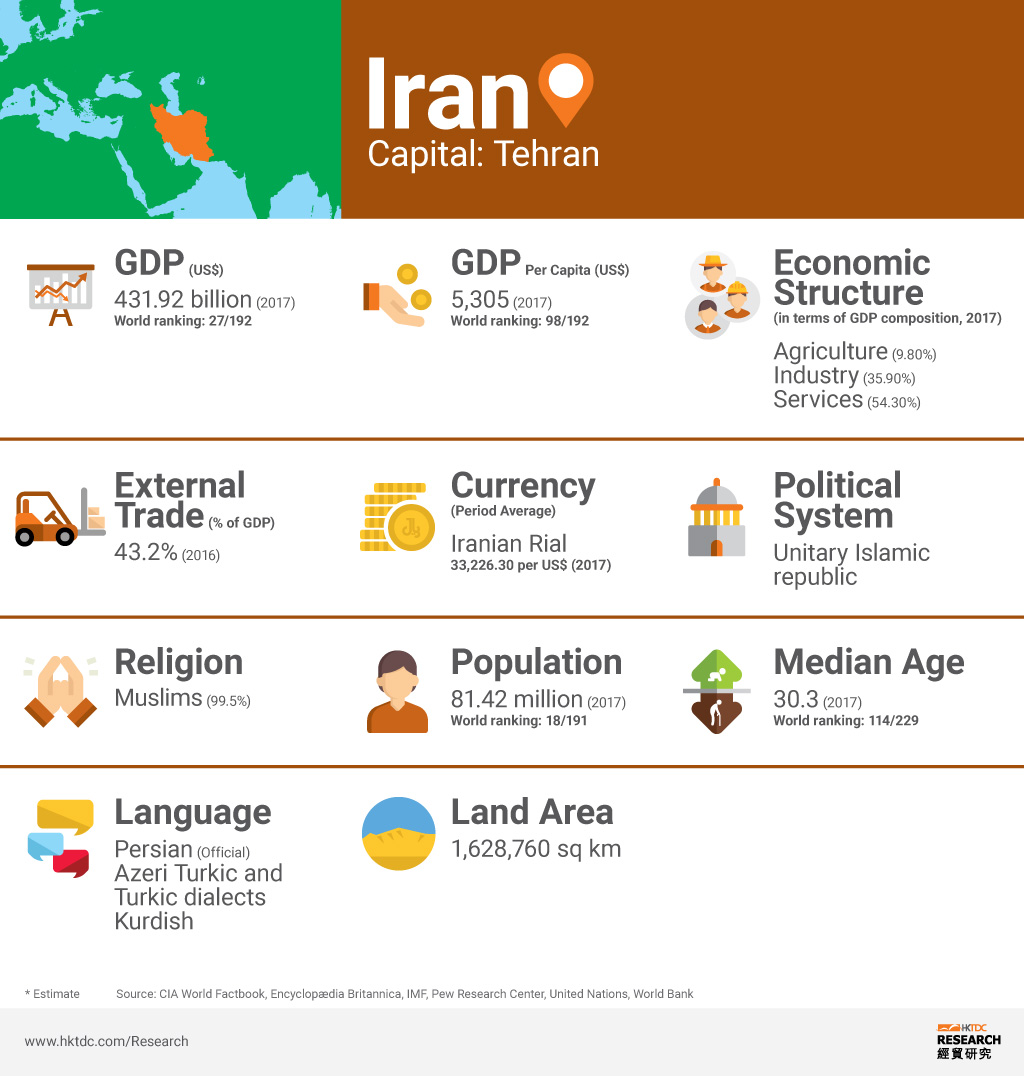 Iran | HKTDC Belt and Road Portal