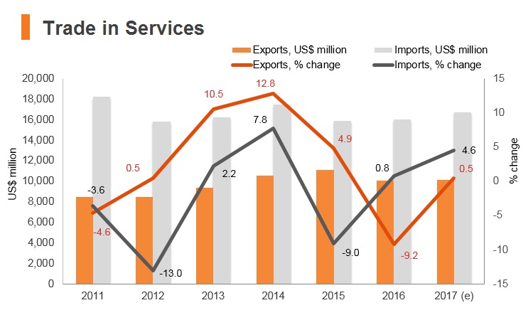 Iran | HKTDC Belt and Road Portal