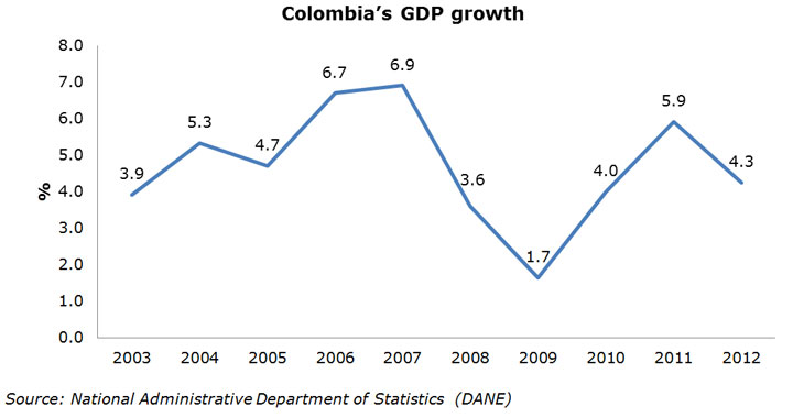 Shining a light on emerging Colombia | Hong Kong Means Business