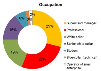 Booming demand for catering services in China | hktdc research | HKMB ...