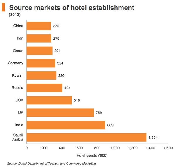 Building on the UAE’s construction boom | hktdc research | HKMB - Hong ...