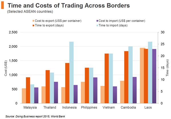 Vietnam’s Logistics Market: Overcoming the Challenges | hktdc research ...