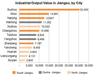 New-Style Urbanisation in Yangtze River Delta Boosts Service Sector ...