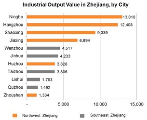 New-Style Urbanisation in Yangtze River Delta Boosts Service Sector ...