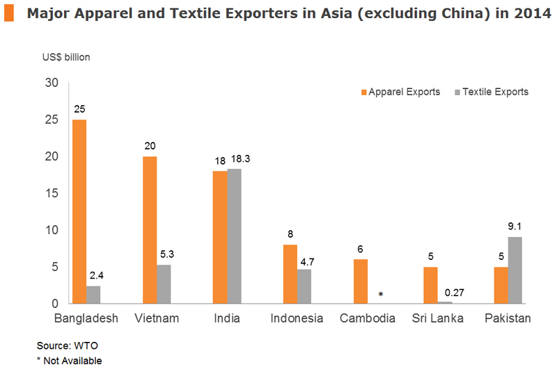 Make in India: An Alternative Production Base with a Huge Local Market ...