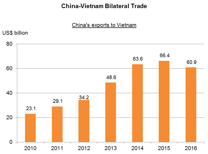 Vietnam’s Emerging Merchandise and Services Trade Opportunities | hktdc ...