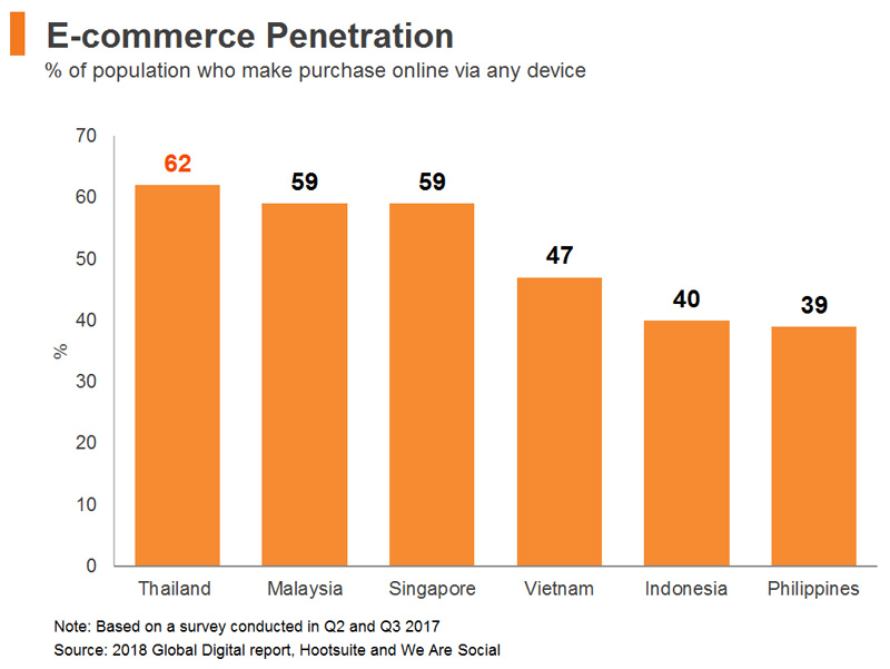 Thailand Distribution Channels and Entry Strategies: Fashion and ...